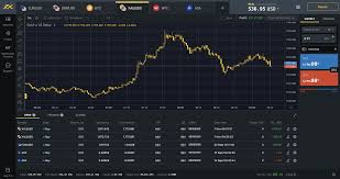 Exness Supply Trading