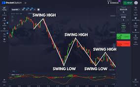 Unlock the Potential of Trade Pocket Option A Comprehensive Guide